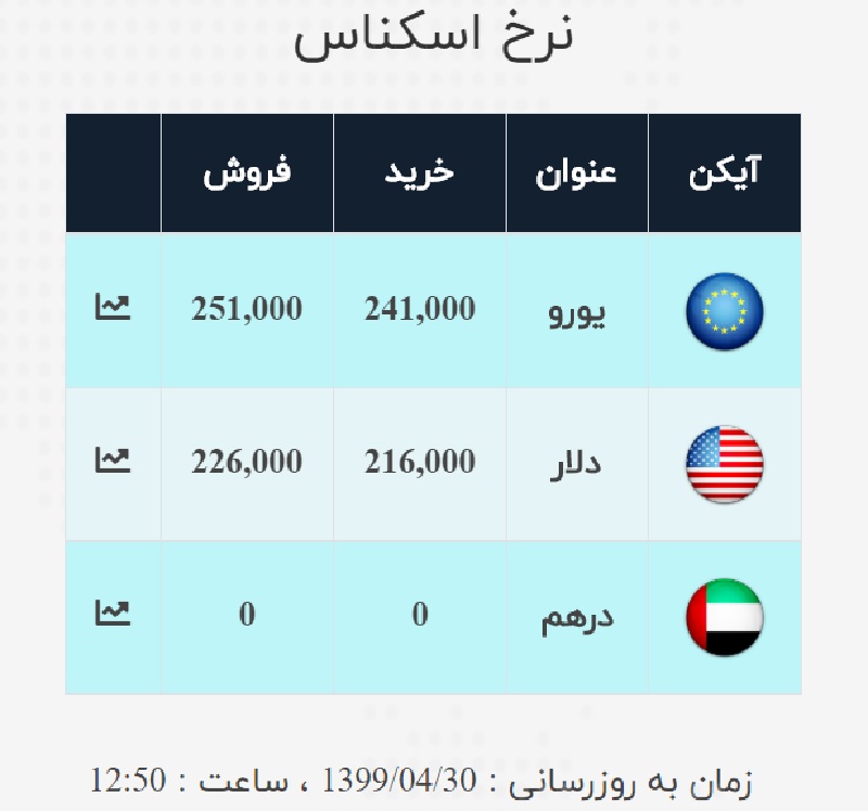 صرافی ملی 30 تیر 2