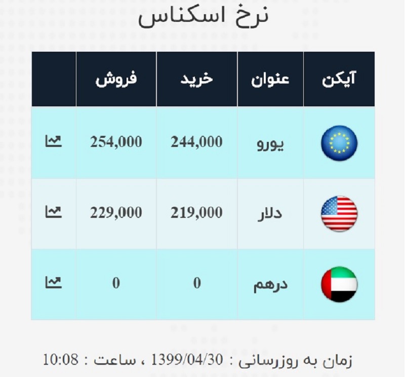 صرافی ملی 30 تیر