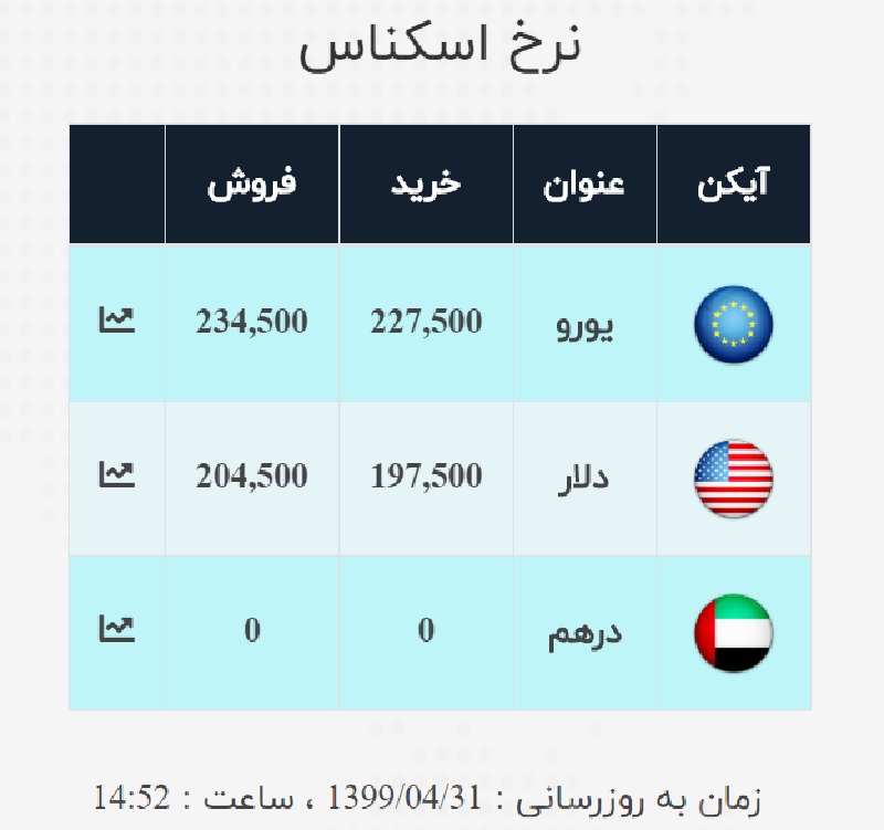 صرافی ملی 31 تیر 2