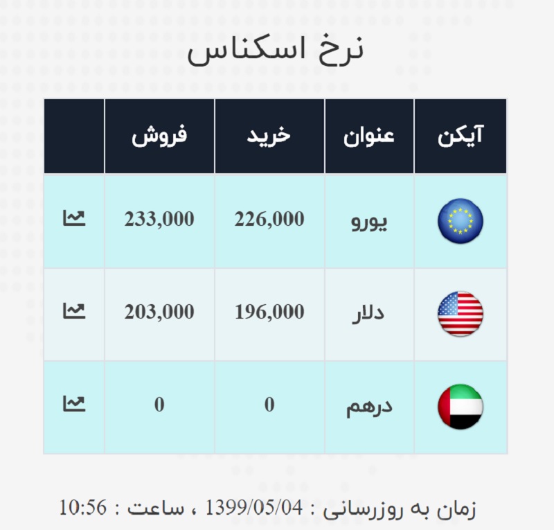 صرافی ملی 4 مرداد