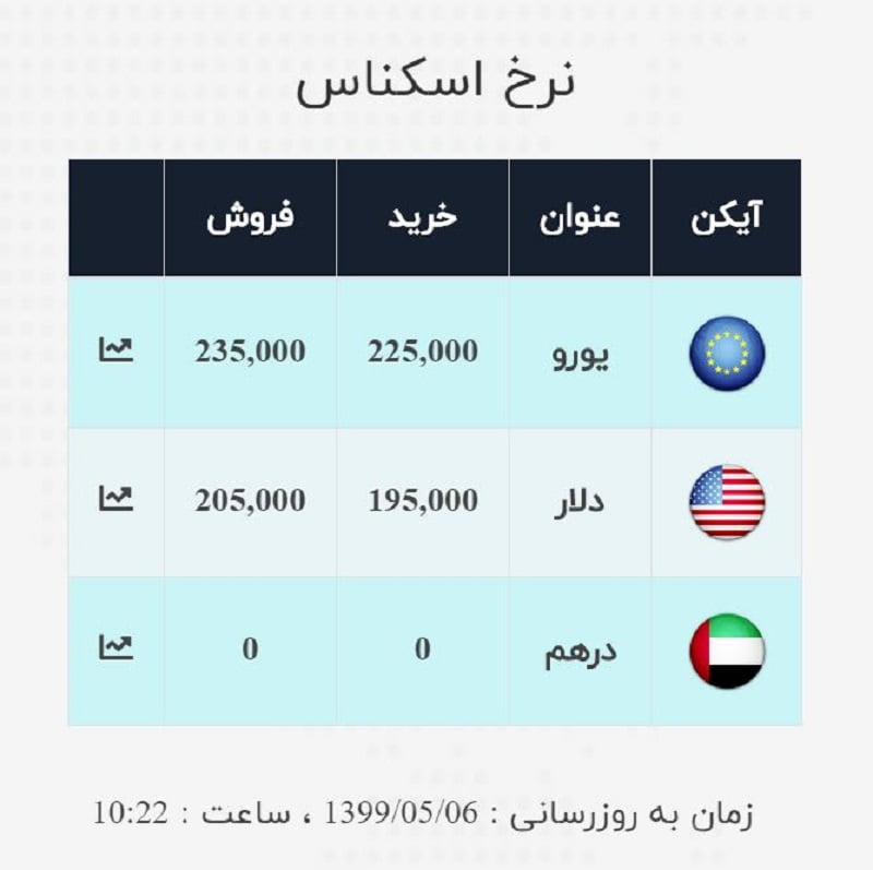 صرافی ملی 6 مرداد