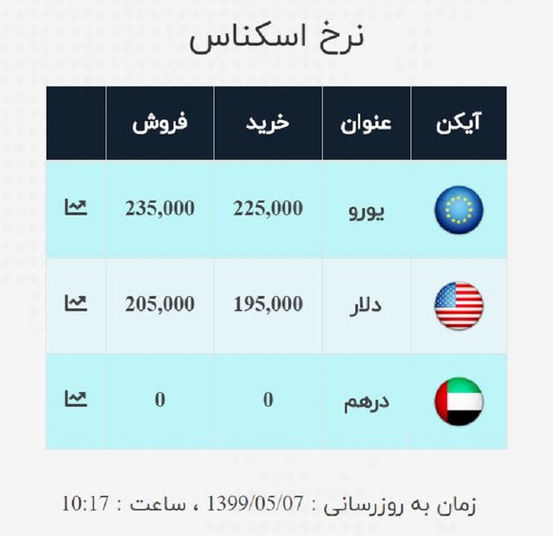 صرافی ملی 7 مرداد