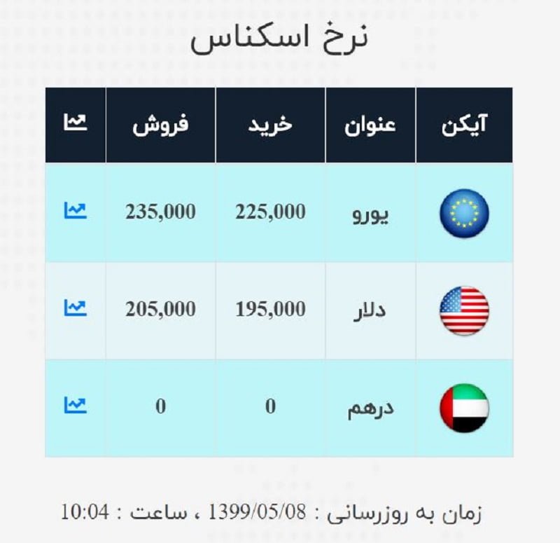 صرافی ملی 8 مرداد