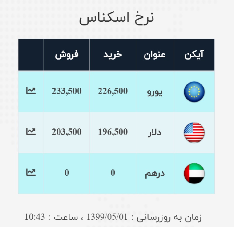 صرافی ملی اول مرداد