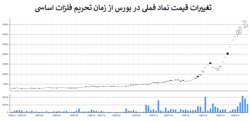 فملی 1