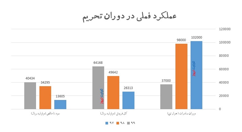 فملی 2