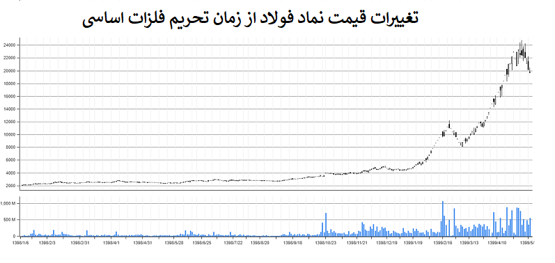 فولاد2 2