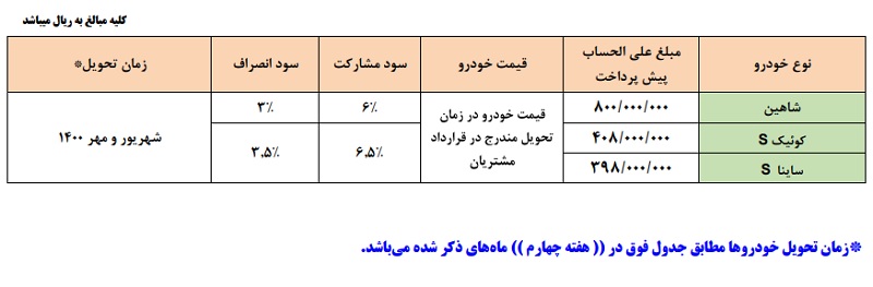 پیش فروش سایپا