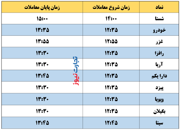 نمادهای شیفت بعدازظهر بورس چهارشنبه 15 مرداد