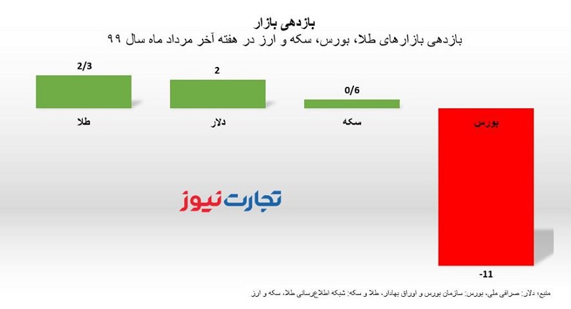 بار