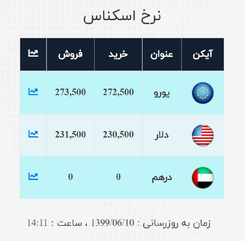 صرافی ملی 10 شهریور 2