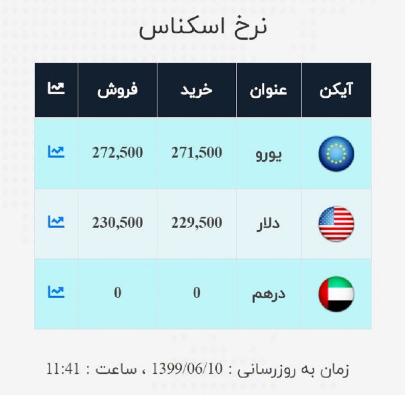 صرافی ملی 10 شهریور