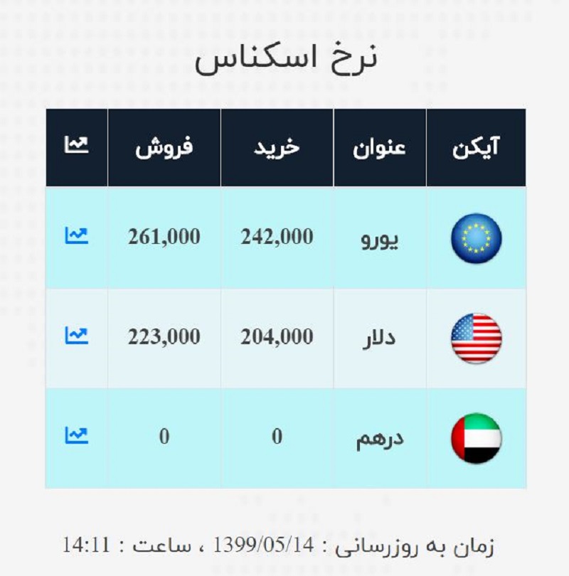 صرافی ملی 14 مرداد 2