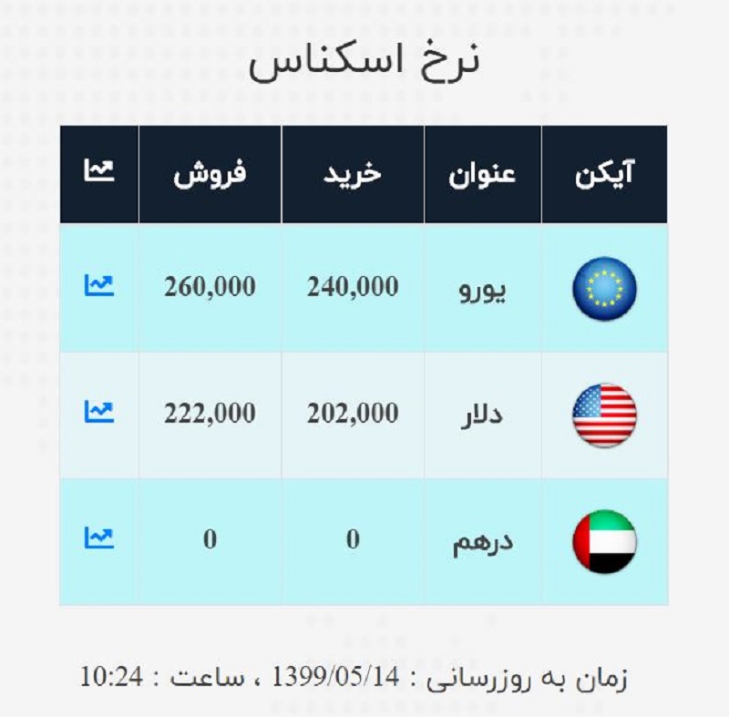 صرافی ملی 14 مرداد