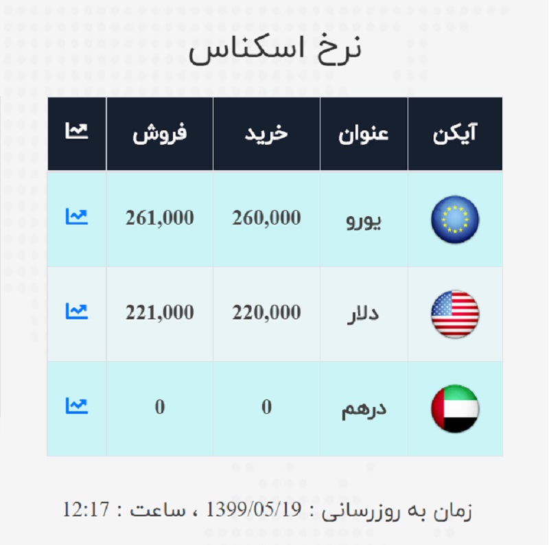 صرافی ملی 19 مرداد 2