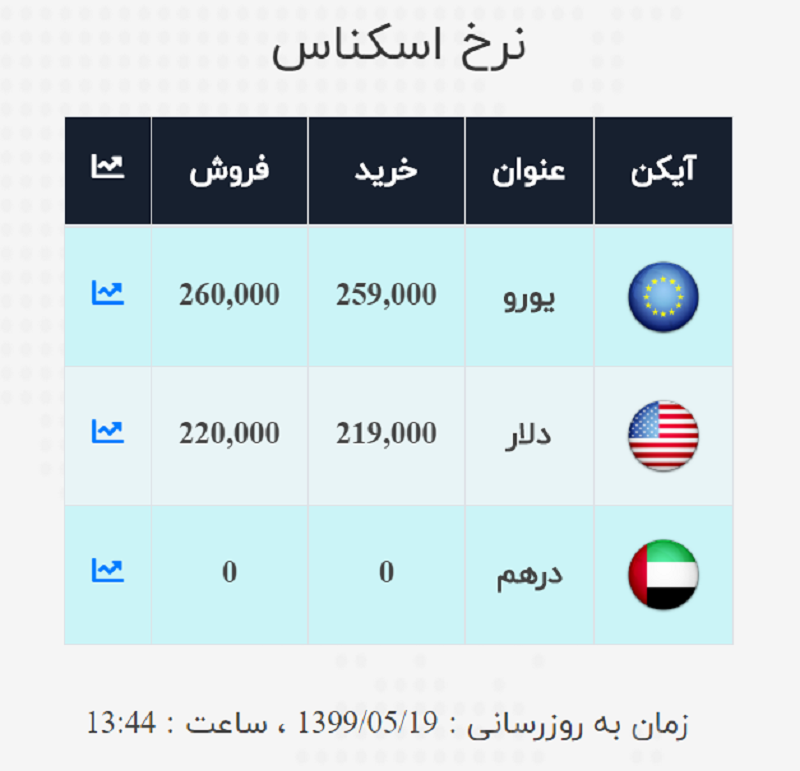 صرافی ملی 19 مرداد 3