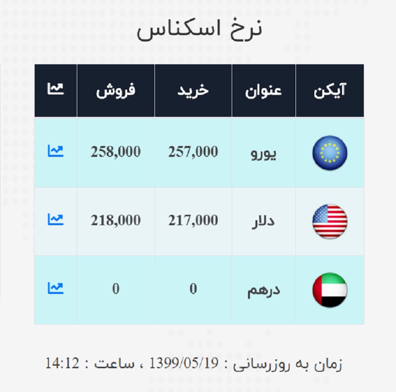 صرافی ملی 19 مرداد 4