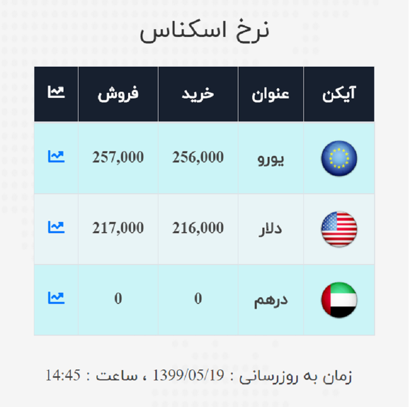 صرافی ملی 19 مرداد 5