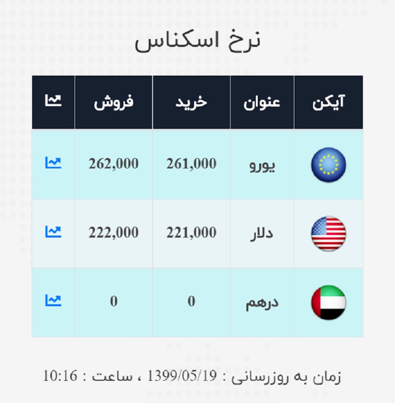 صرافی ملی 19 مرداد