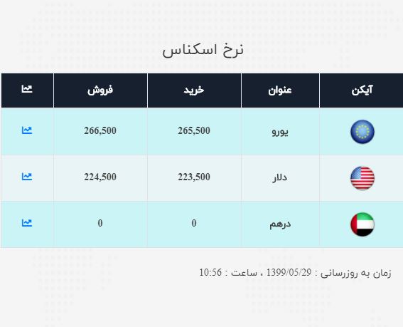 صرافی ملی 2