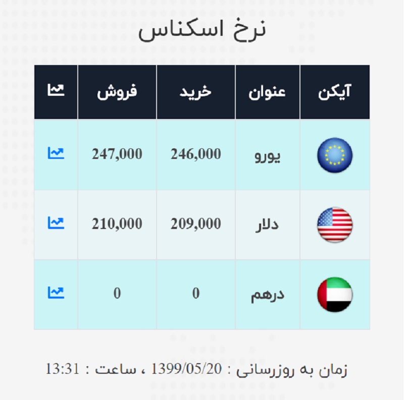 صرافی ملی 20 مرداد 2