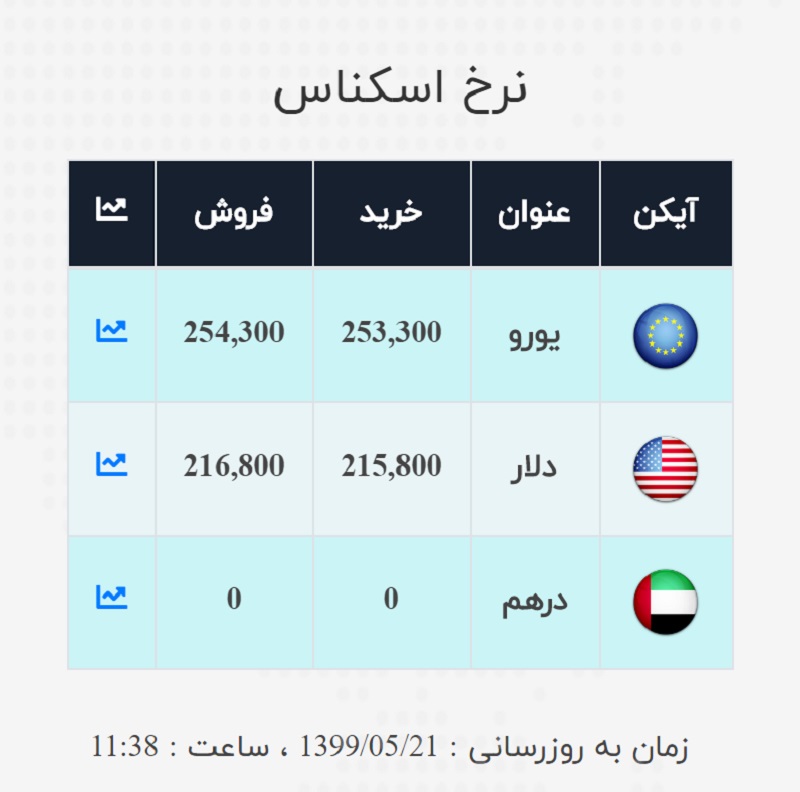 صرافی ملی 21 مرداد 2