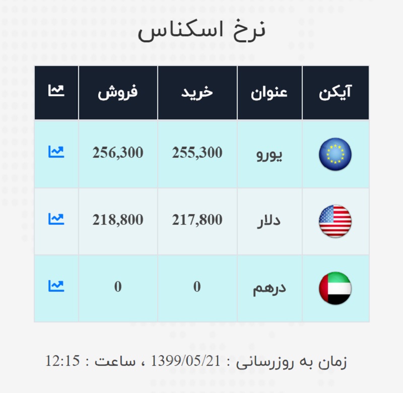 صرافی ملی 21 مرداد 3