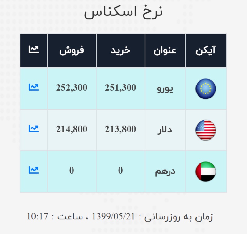 صرافی ملی 21 مرداد