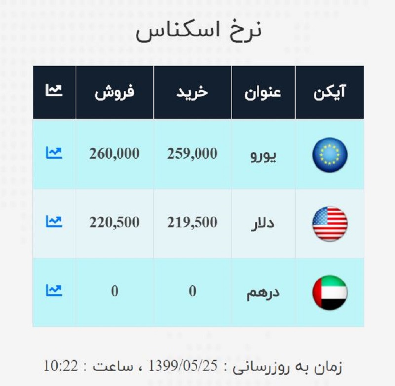 صرافی ملی 25 مرداد