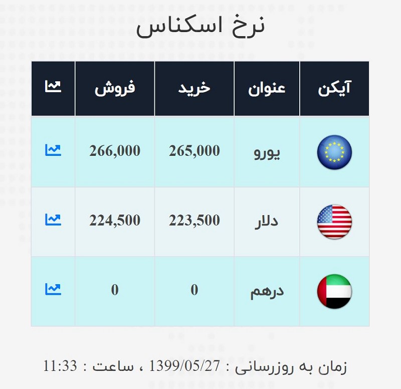صرافی ملی 27 مرداد 2
