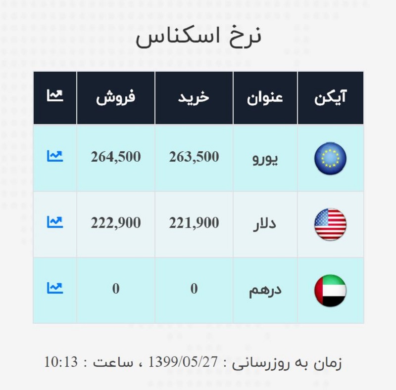 صرافی ملی 27 مرداد