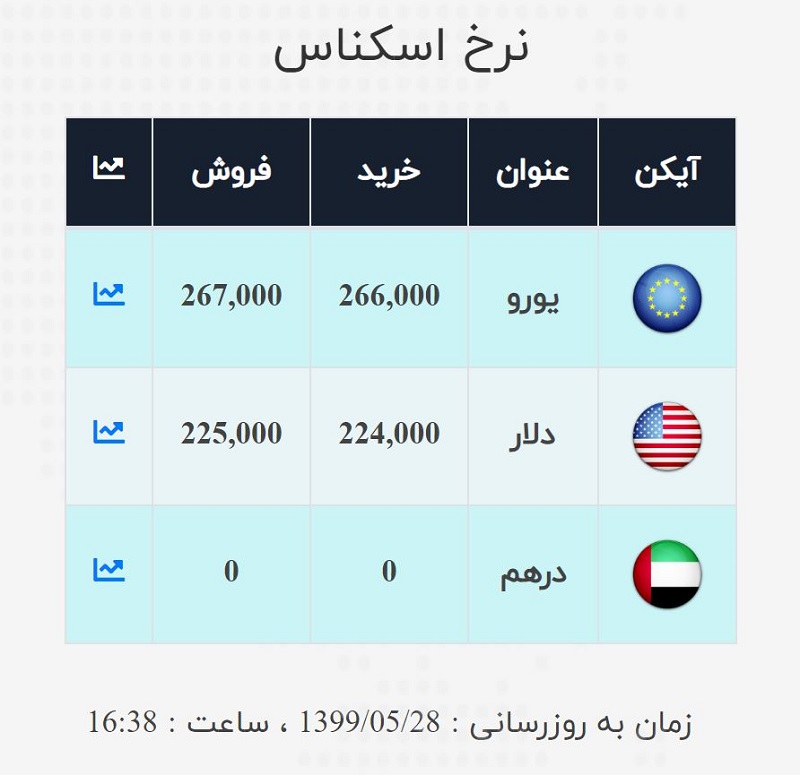 صرافی ملی 28 مرداد 2