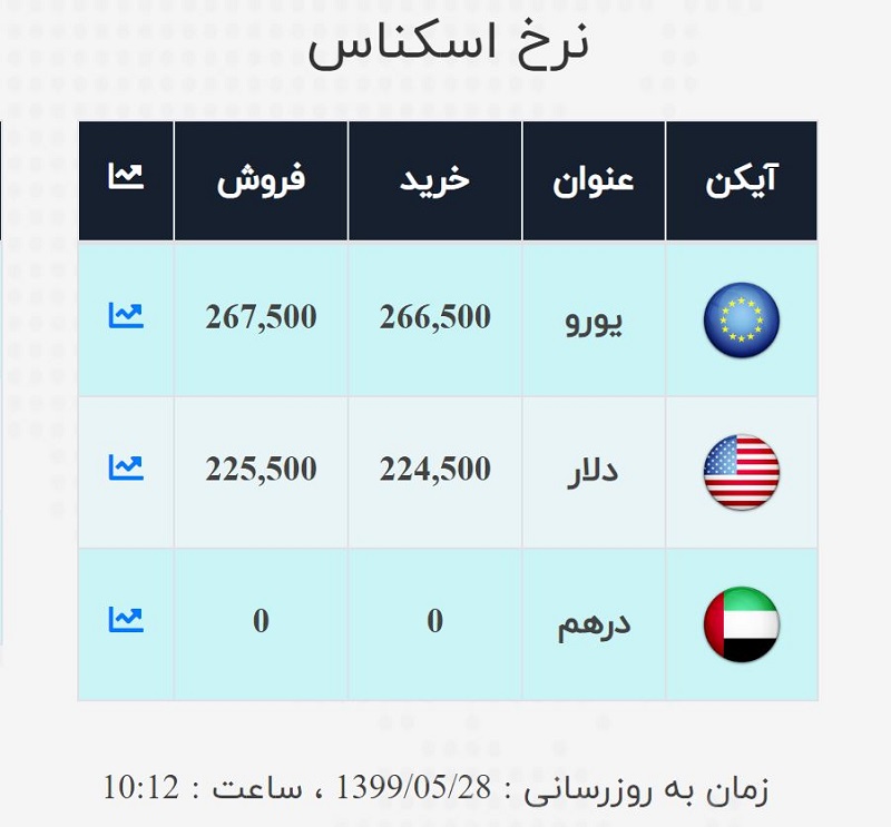 صرافی ملی 28 مرداد