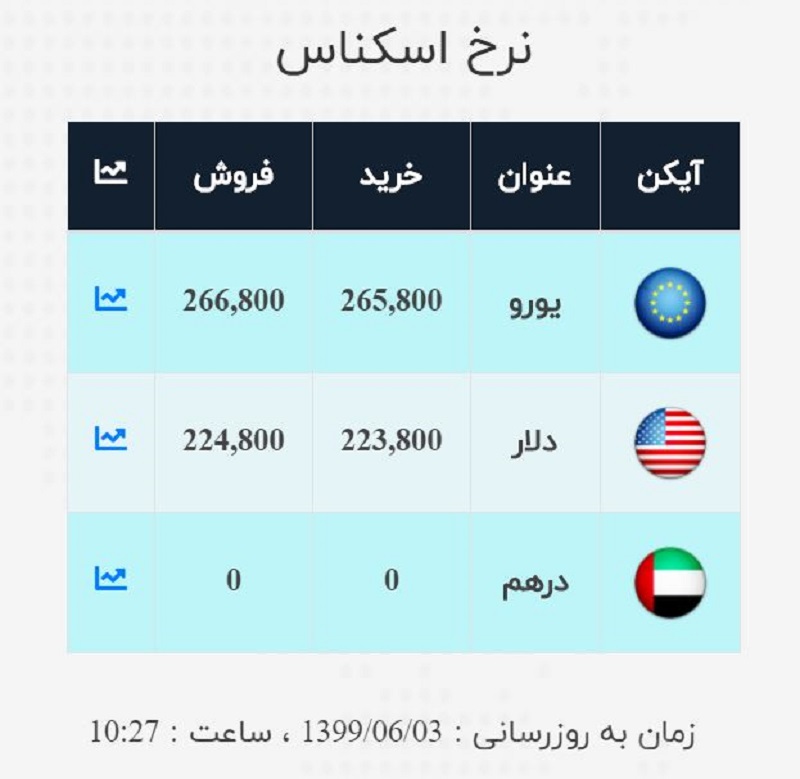 صرافی ملی 3 شهریور