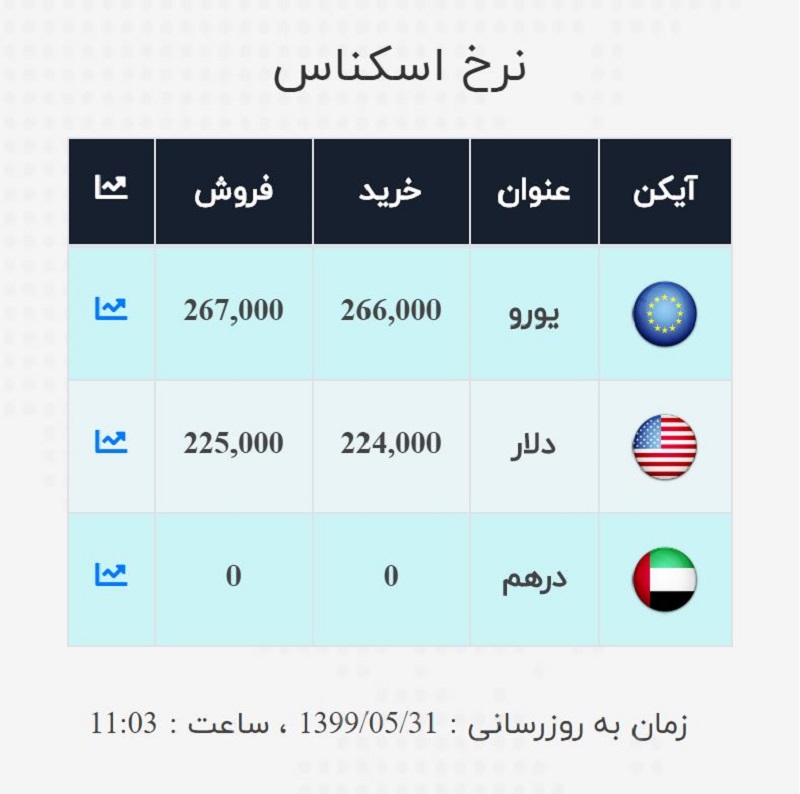 صرافی ملی 31 مرداد