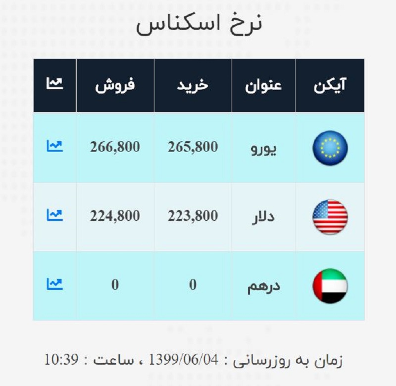 صرافی ملی 4 شهریور