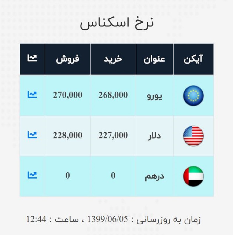 صرافی ملی 5 شهریور 2