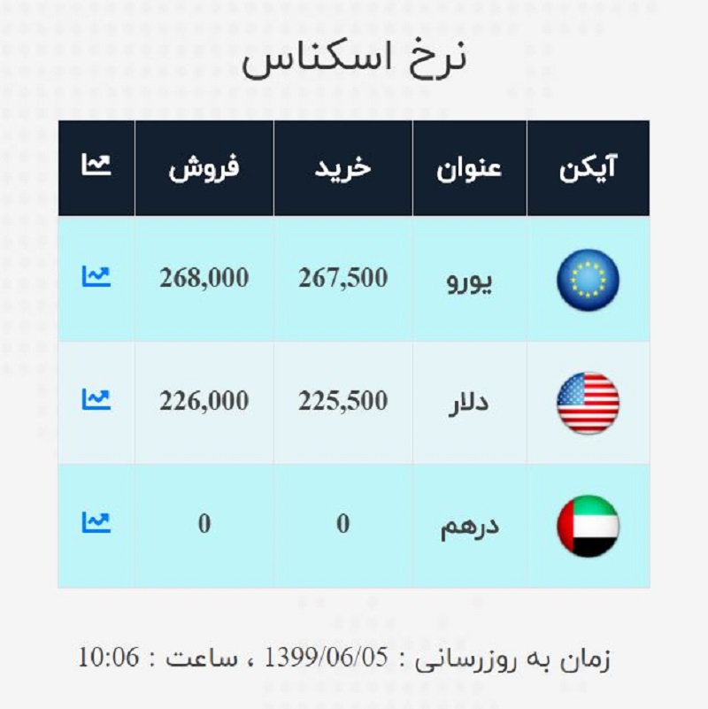 صرافی ملی 5 شهریور