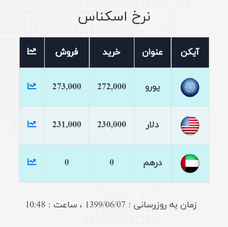 صرافی ملی 7 شهریور