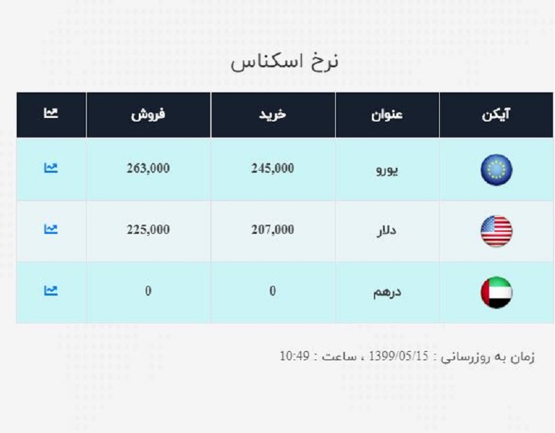 صرافی ملی