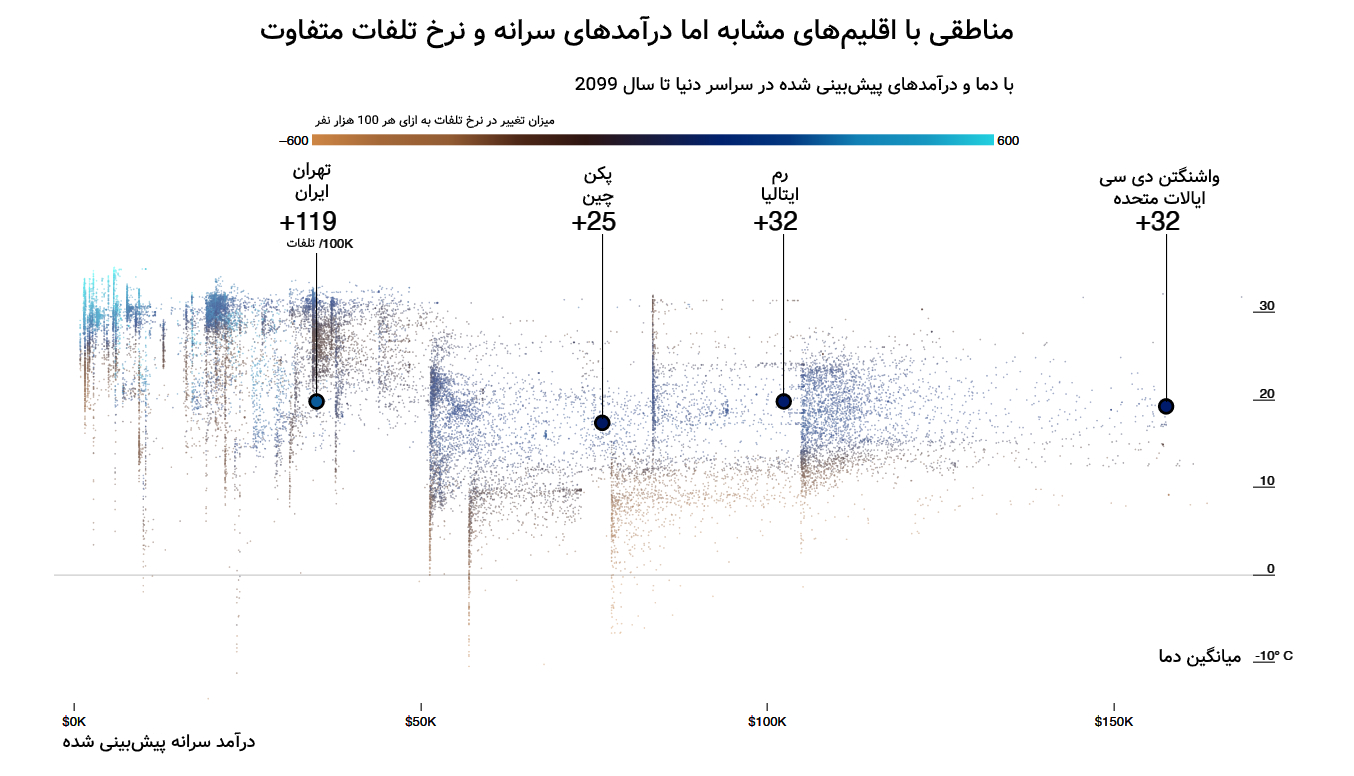 نمودار نرخ مرگ و میر در تهران