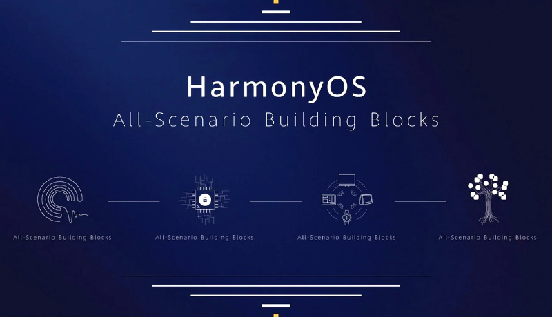 Huawei Harmony OS