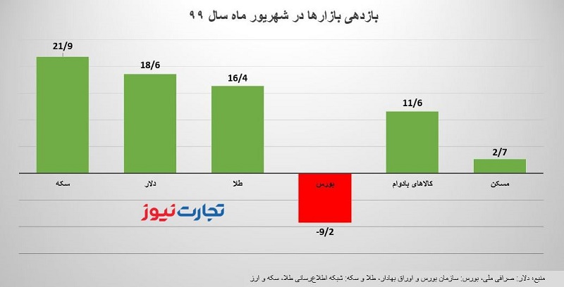 بازدهی666