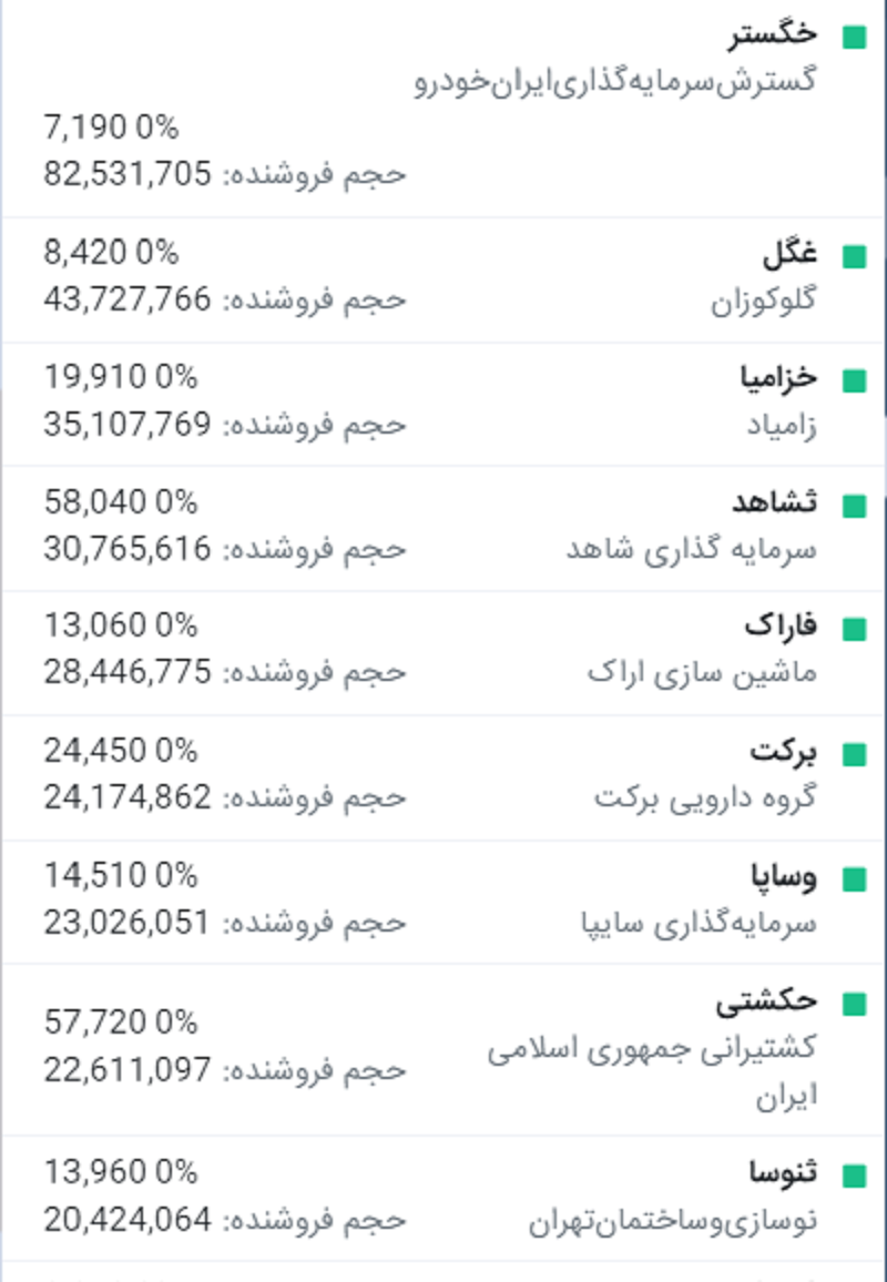 بورس 16 1