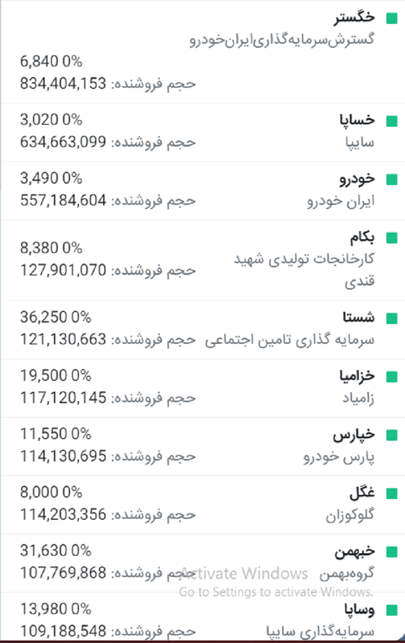 بورس 17 1