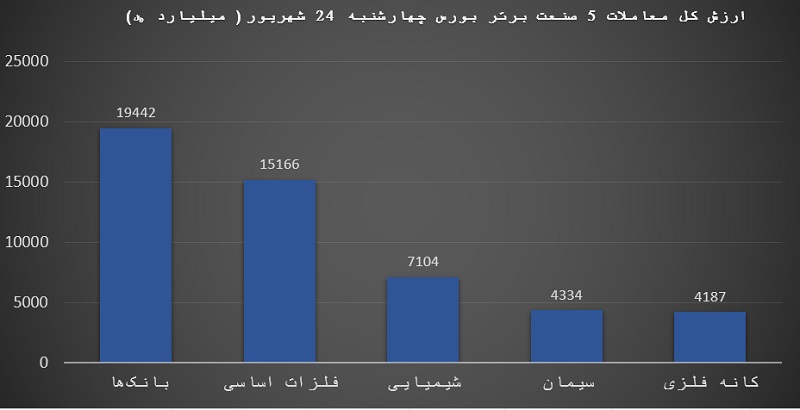 بورس 24 صنغت