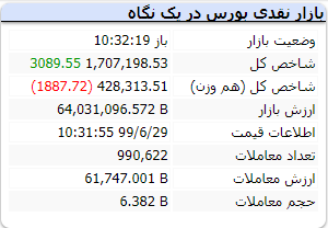 بورس 29