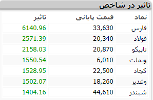 تاثیرگذار 5 مهر