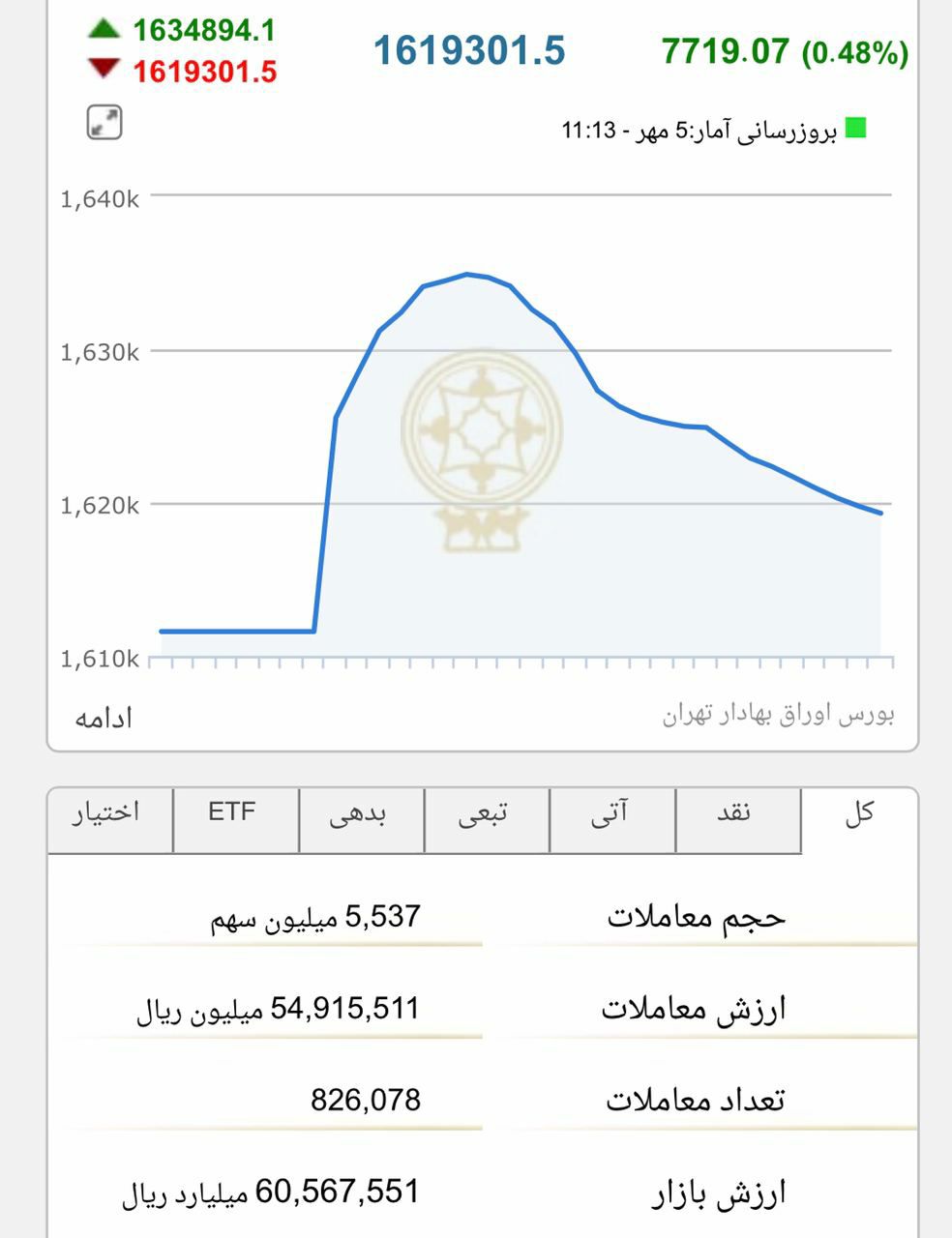 توئیتر 5 مهر