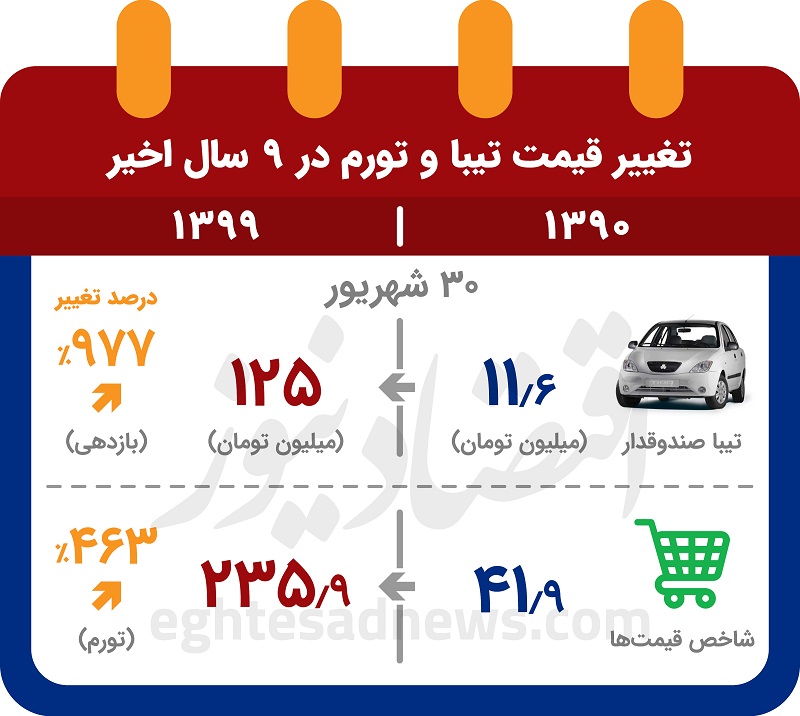 تیباقیمت